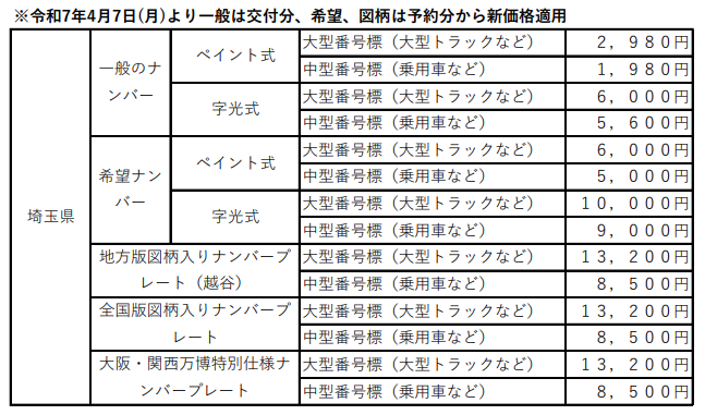 埼玉県の希望ナンバー交付手数料